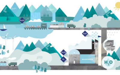 Fossilfri ståltillverkning