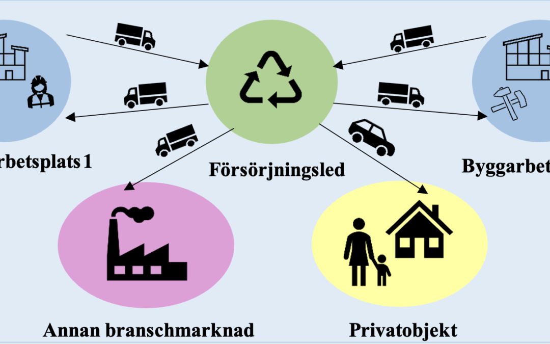 Prisat examensarbete, nu även i Tidningen Stålbyggnad nr 1/2026